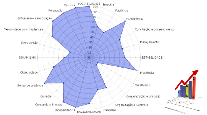 Análise De Perfil Comportamental Crescer Com Info